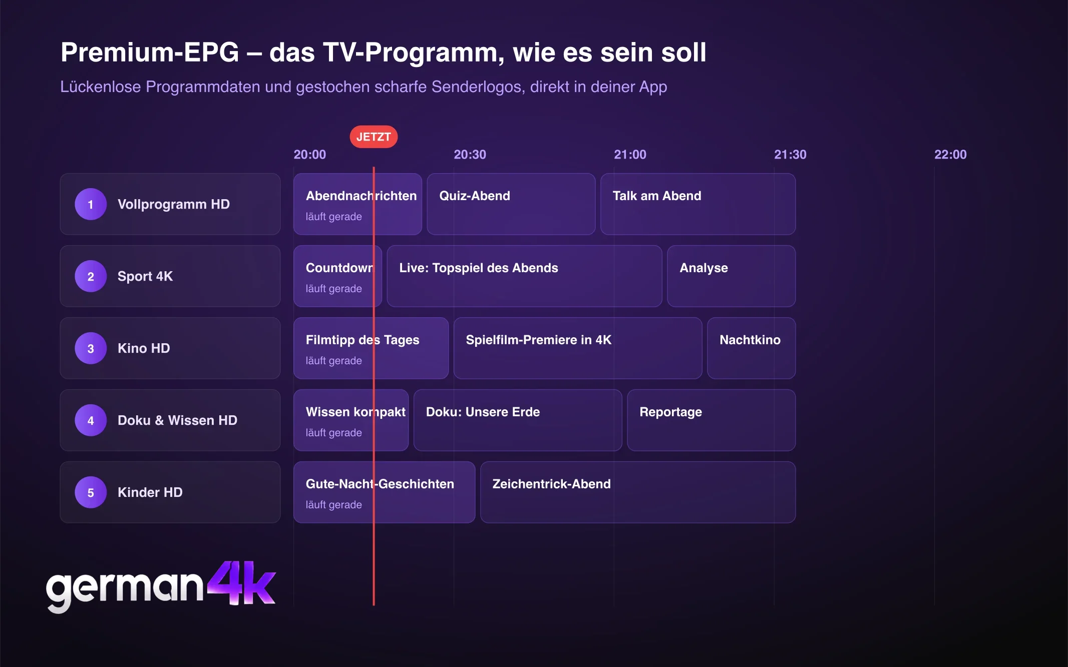 Premium-EPG auf german4k.tv: Programmübersicht mit lückenlosen Daten und scharfen Senderlogos